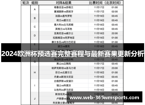 2024欧洲杯预选赛完整赛程与最新赛果更新分析